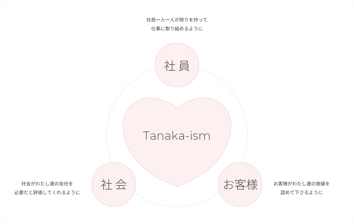 経営理念